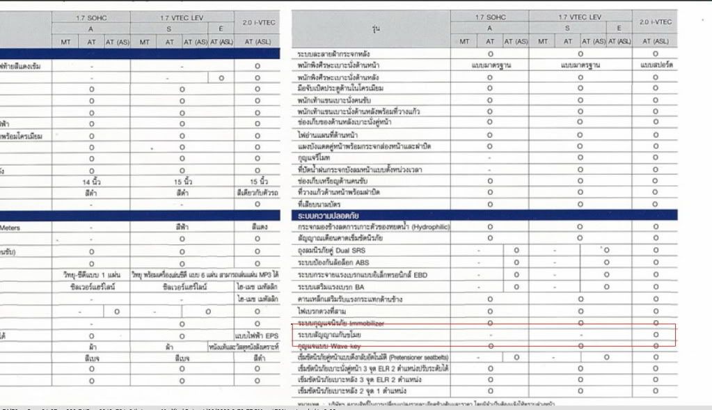 งงกับระบบกันขโมย เวลากดไม่มีไฟกระพริบ ไม่มีเสียงอะไรเลย