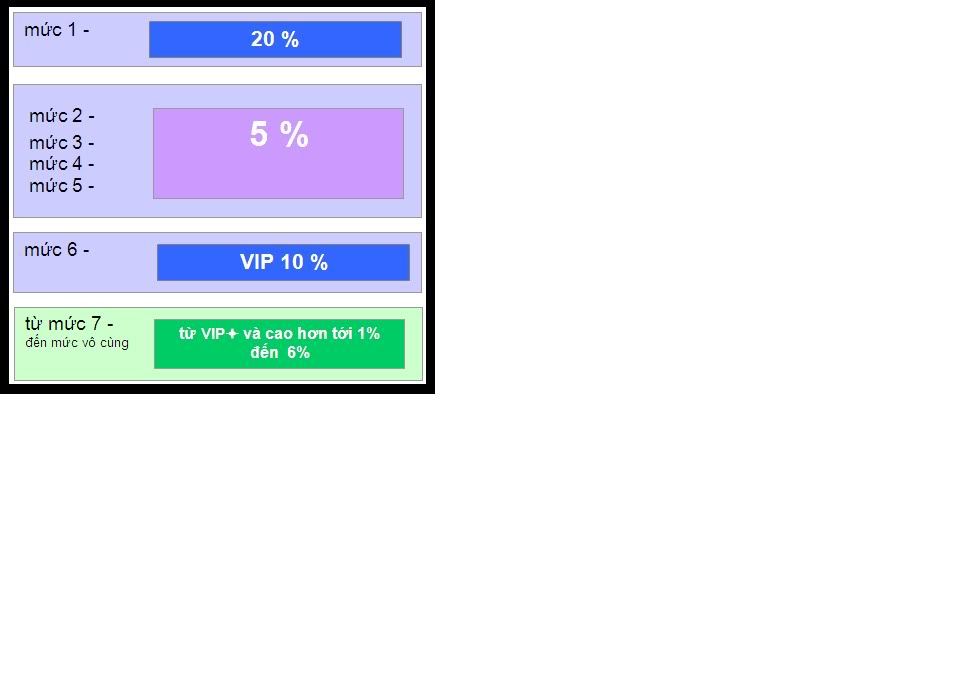 bán hàng đa cấp ....?