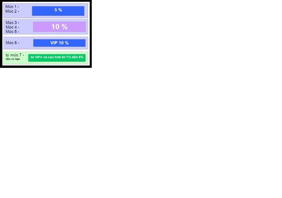 bán hàng đa cấp ....? - 1