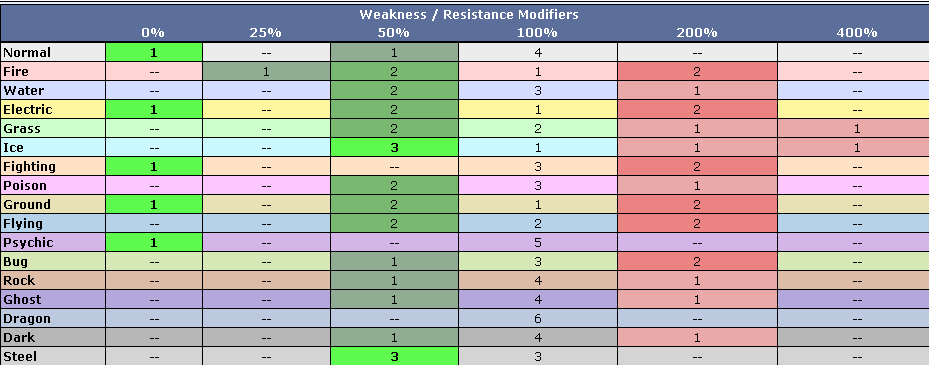[PokeCommunity.com] Torterrorists! [UU RMT]